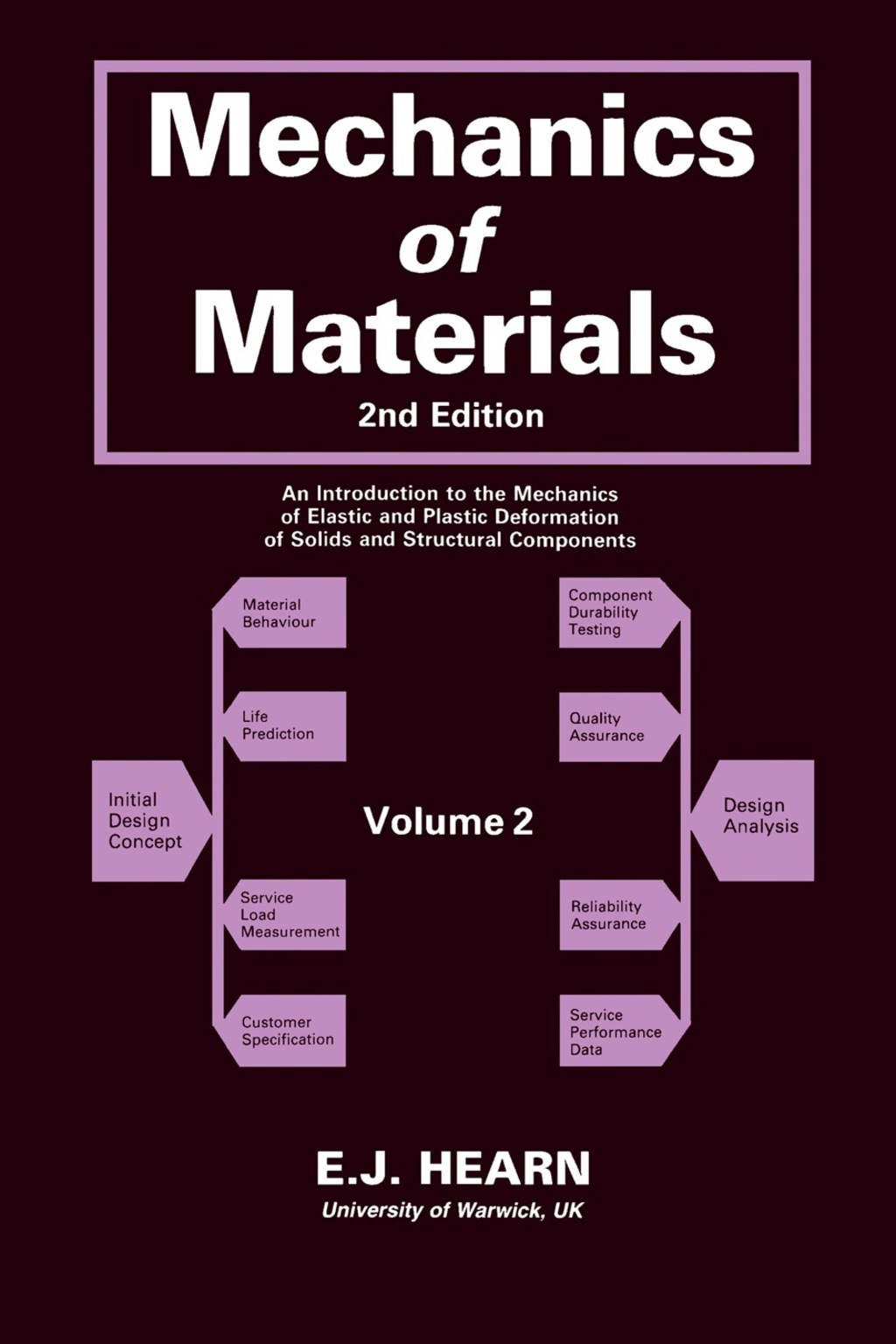 Mechanics of Materials An Introduction to the Mechanics of Elastic and Plastic Deformation of Solids and Structural Components 2nd Edition