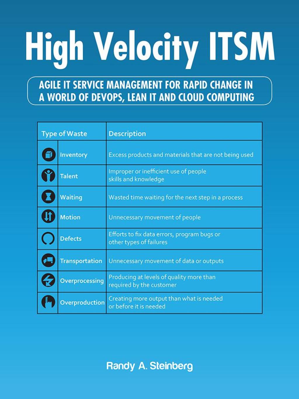 High Velocity Itsm Agile It Service Management for Rapid Change in a World of Devops, Lean It and Cloud Computing