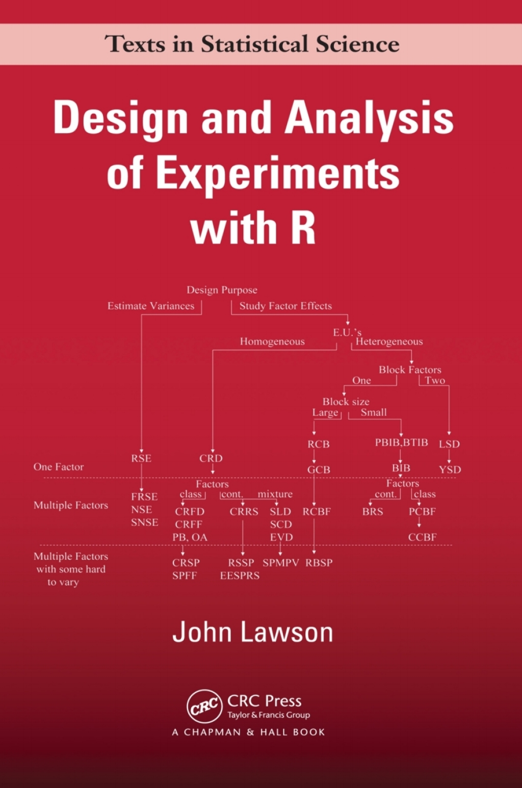 Design and Analysis of Experiments with R 1st Edition