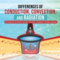 صورة الغلاف: Differences of Conduction, Convection, and Radiation | Introduction to Heat Transfer Grade 6 | Children's Physics Books 9781541960985