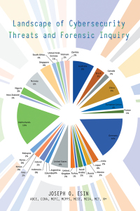 Imagen de portada: Landscape of Cybersecurity Threats and Forensic Inquiry 9781546217053