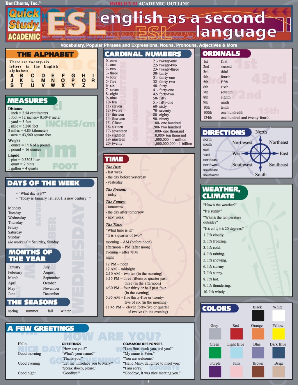 ENGLISH AS A SECOND LANGUAGE STUDY GUIDE