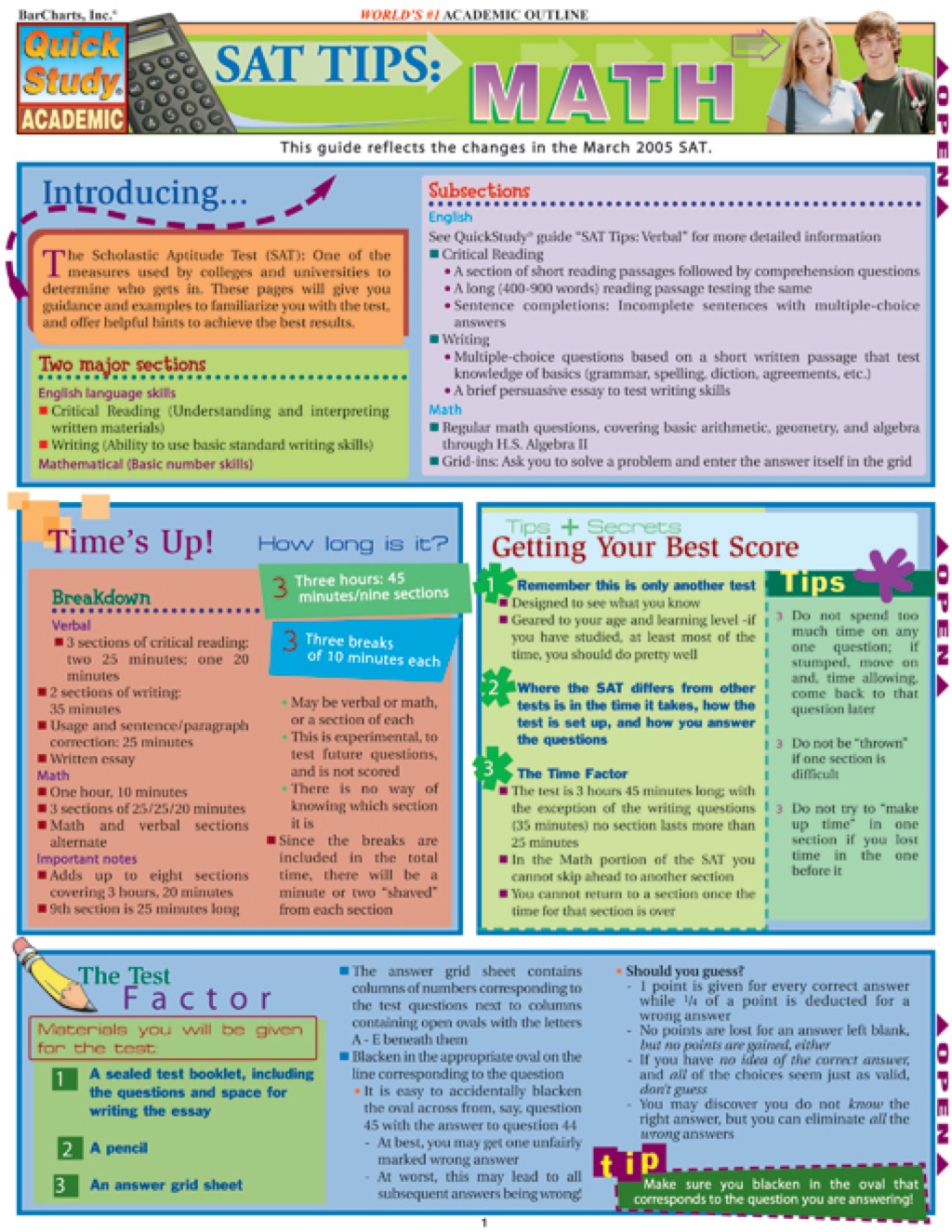 SAT TIPS: MATH STUDY GUIDE