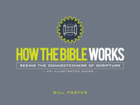 صورة الغلاف: How the Bible Works 9780892217571