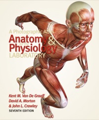 Cover image: A Photographic Atlas for the Anatomy and Physiology Laboratory 7th edition 9780895828750