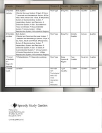 Cover image: Medical Coding: Icd-10-Pcs Speedy Study Guides 9781633834118