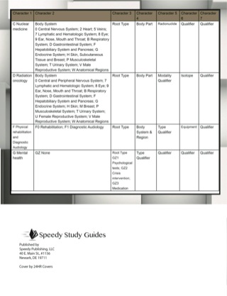 Cover image: Medical Coding: Icd-10-Pcs Speedy Study Guides 9781633834118