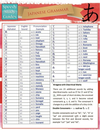 表紙画像: Japanese Grammar (Speedy Study Guides) 9781633839052