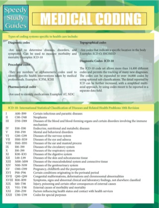 Imagen de portada: Medical Coding (Speedy Study Guides) 9781632879257