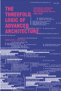 Omslagafbeelding: The Threefold Logic of Advanced Architecture 9781948765572