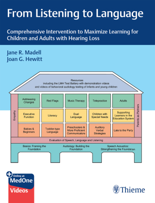Imagen de portada: From Listening to Language 1st edition 9781684202515