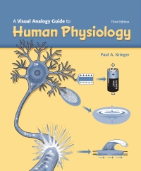 صورة الغلاف: A Visual Analogy Guide to Human Physiology 3rd edition 9781640430358