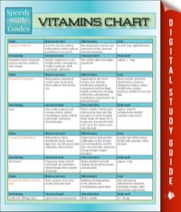 Imagen de portada: Vitamins Chart 9781680321807