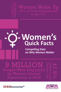 Imagen de portada: Women's Quick Facts 9781683502265