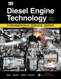 Cover image: Diesel Engine Technology 9th edition 9781645646853