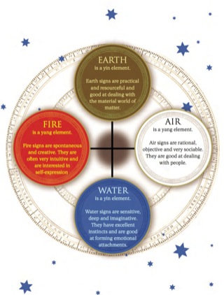 Cover image: Secrets of the Zodiac 9781741757446