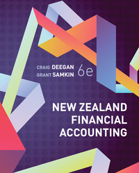 Imagen de portada: New Zealand Financial Accounting 6th edition 9780071013086