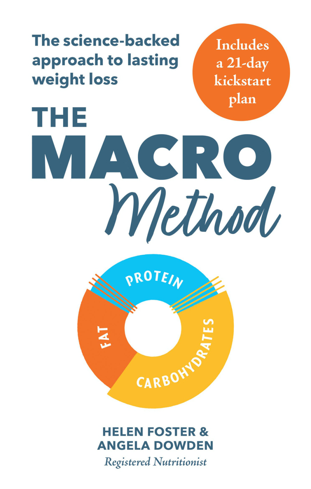 The Macro Method (eBook)