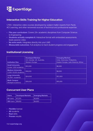 Imagen de portada: ExpertEdge Essentials - Content Subscription 9781806389612