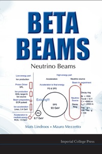 Cover image: BETA BEAMS:NEUTRINO BEAMS 9781848163775
