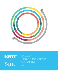 Cover image: FITThabiletés : Chaîne de valeur mondiale 7th edition n/a
