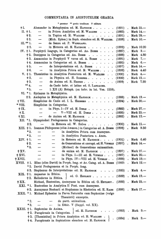 Titelbild: Philoponi in librum primum meteorologicorum 1st edition 9783112332313