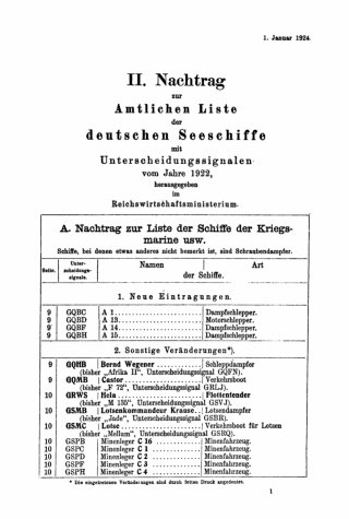 Imagen de portada: 1 Januar 1924 1st edition 9783112453896