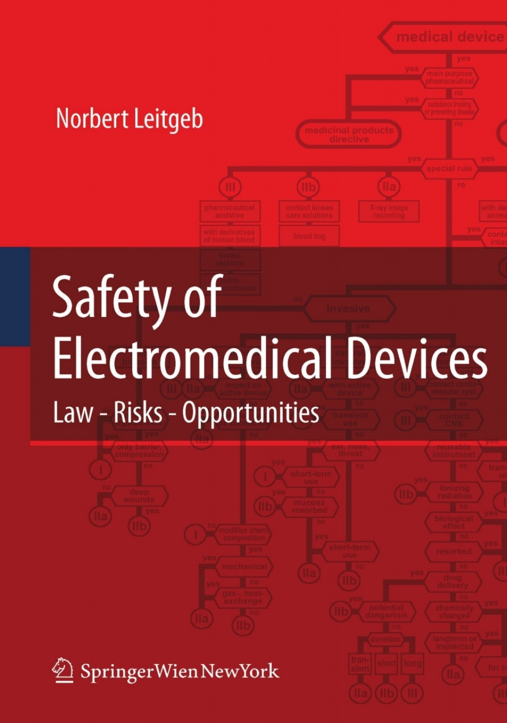 Safety of Electromedical Devices Law – Risks – Opportunities
