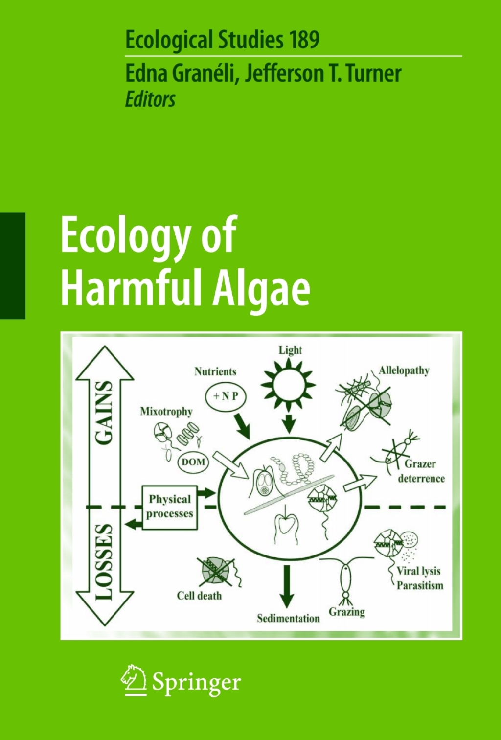 Ecology of Harmful Algae 1st Edition