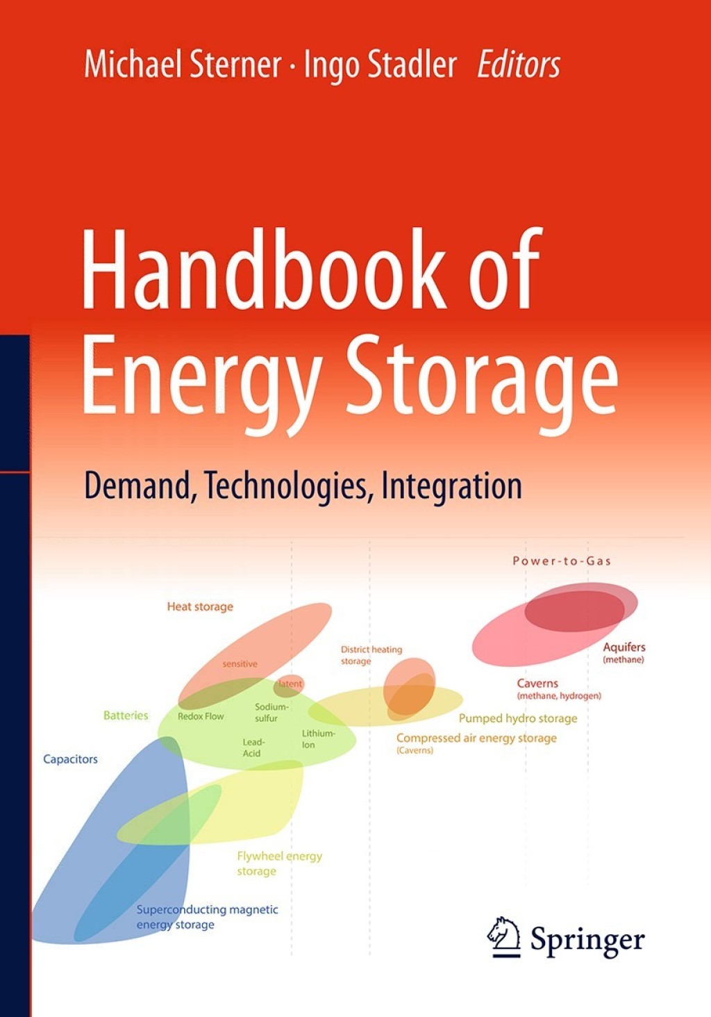 Handbook of Energy Storage Demand, Technologies, Integration