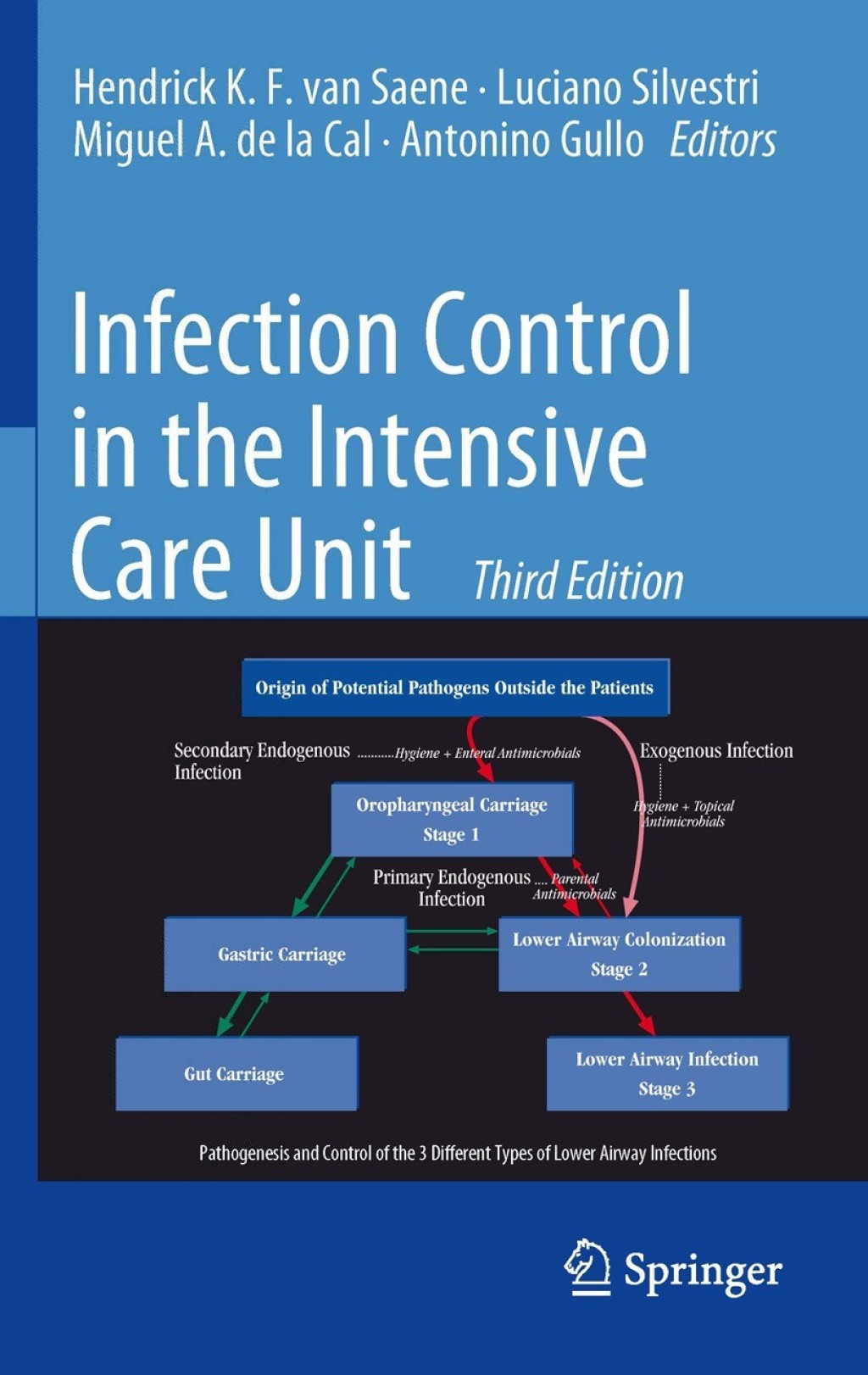 Infection Control in the Intensive Care Unit 3rd Edition