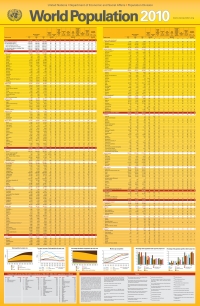 Cover image: World Population 2010 (Wall Chart) 9789211514827
