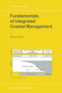 Cover image: Fundamentals of Integrated Coastal Management 9789048152841