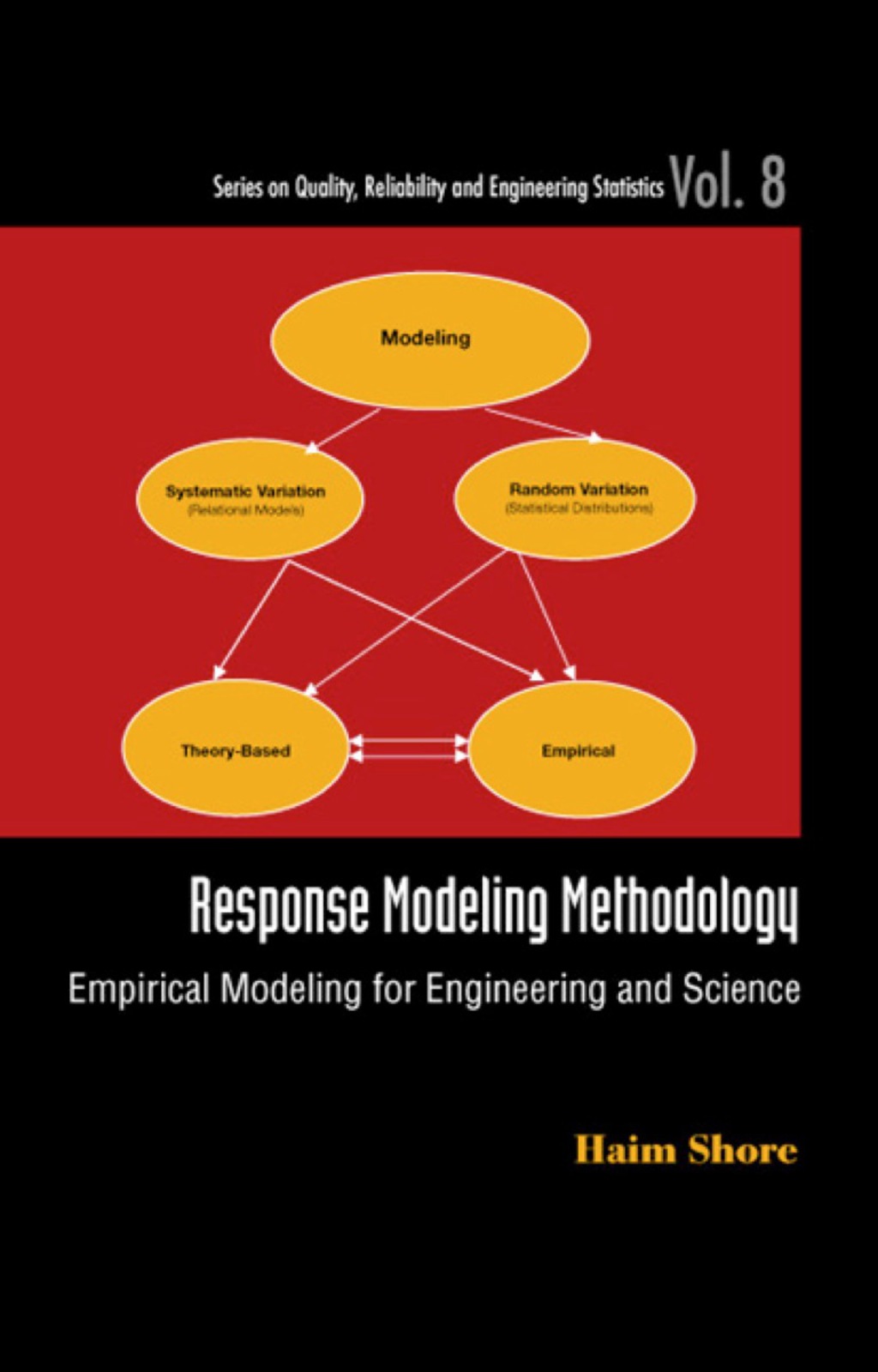 Response Modeling Methodology: Empirical Modeling For Engineering And Science