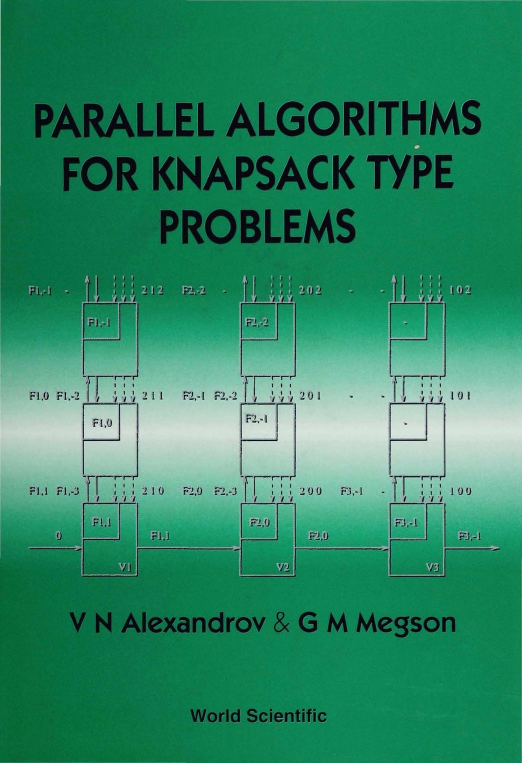 Parallel Algorithms For Knapsack Type Problems