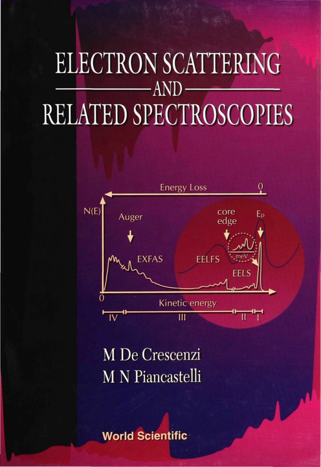 ELECTRON SCATTERING & RELATED SPECTROSCO