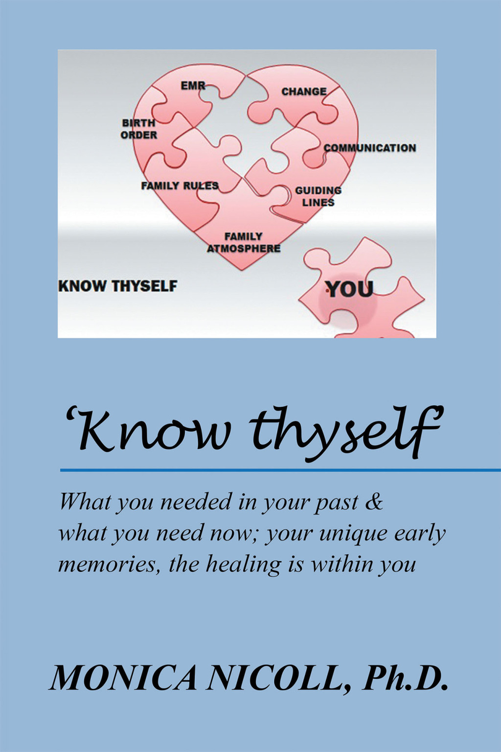‘Know thyself’ (eBook)