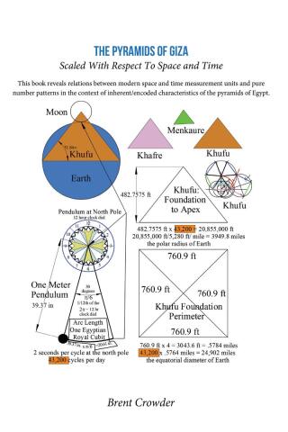 Cover image: The Pyramids Of Giza 9798892219419